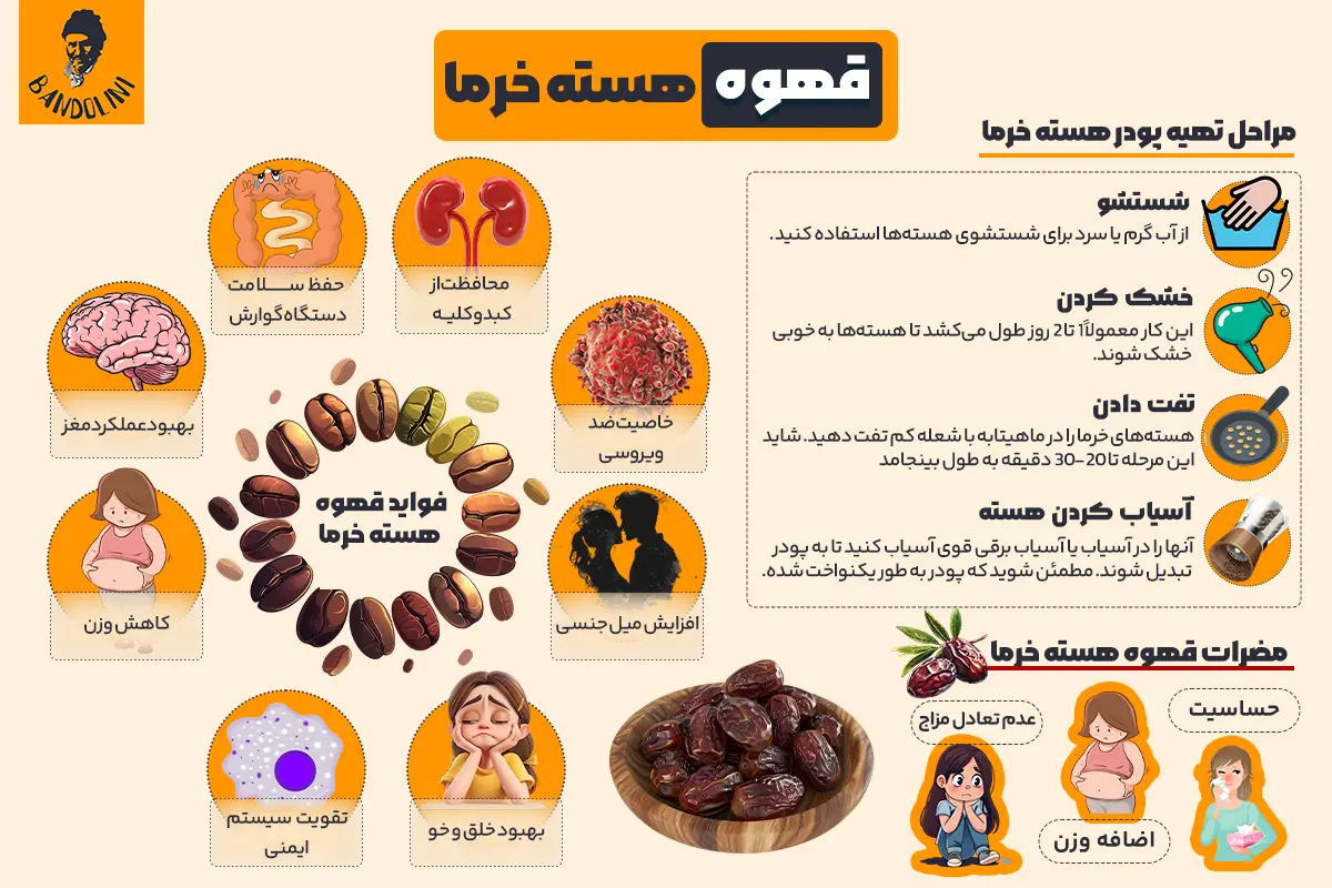 قهوه هسته خرما چیست