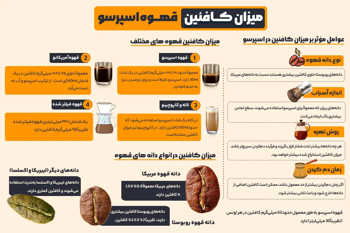 میزان کافئین قهوه اسپرسو